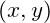 (x,y)