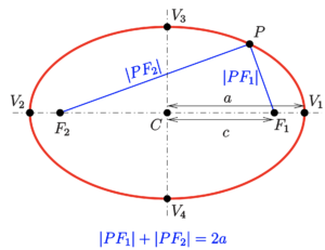 2-Ellipse-def-e